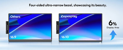 Dopesplay 14.1inch Laptops Screen Extender Triple Dual 1200P IPS Portable Monitor for Windows PC MacBook Chrome Laptop 13.3-17.3.