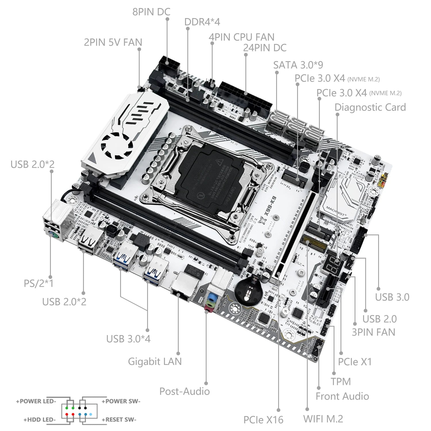 MACHINIST New upgrade X99 Gaming Motherboard LGA 2011-3 cpu C612 Chip Supports TPM2.0 Four Channel DDR4 NVME/WIFI M.2 Interface.