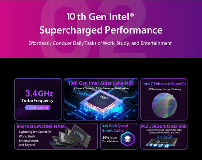 Mini PC SOYO M4 Air Intel Alder Lake N95 MiniPC Computer PC Win11 Pro Mini PC DDR4 16GB RAM 512GB ROM WiFi5 BT5.0 Desktop.