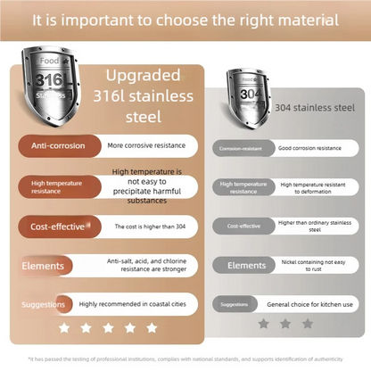 316L Stainless Steels Kitchen Sink Scratch and Grease Resistant Large Single Slot Household Left Right Mount Undermount Basin