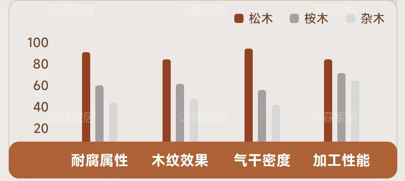 Hohes Kopfteil, Doppelbettgestell, schlichtes Holz, elegantes Queen-Size-Bett, Einzelbettgestell, Nachttische, Aufbewahrung, Cama Moderno Lujo-Möbel