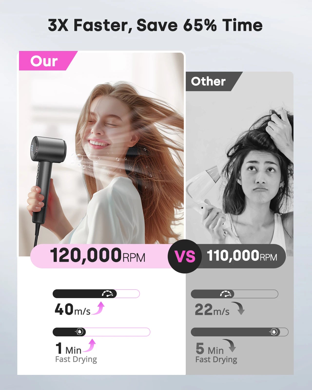 Hair Dryer High-Speed 120000 RPM 500 Million Ions Electric Low Noise, Constant Temperature And Quick Drying For Home Salons