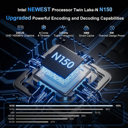 FIREBAT T2 Mini PC Intel N150 CPU Windows 11 DDR4 16GB RAM 512GB SSD WIFI5 BT4.2 Desktop Mini Computer For Work/Entertainment.