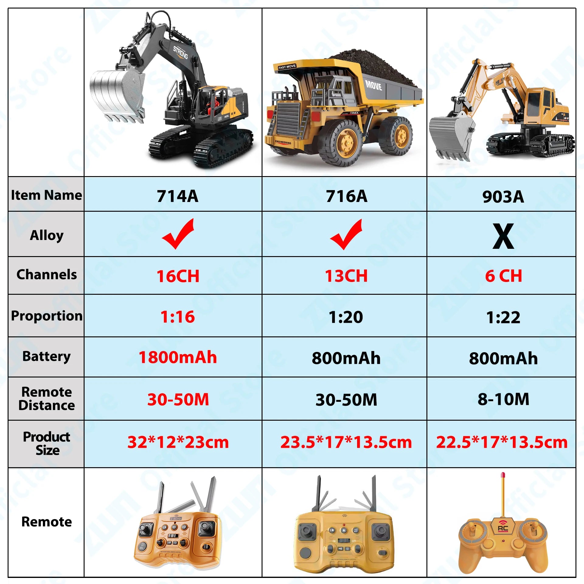 ZWN 1/16 1/20 Remote Control Excavator Dump Truck RC Model Car Toy Professional Alloy Simulation Construction Vehicle for Kids.
