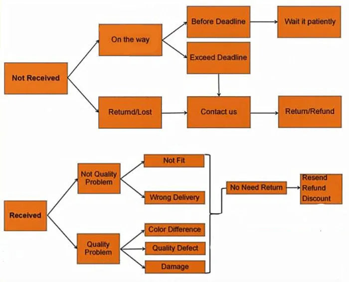 1pcs Upgrade white porcelain plates for food, dinner dishes, salad, soup bowls, ceramic porcelain plates, and tableware