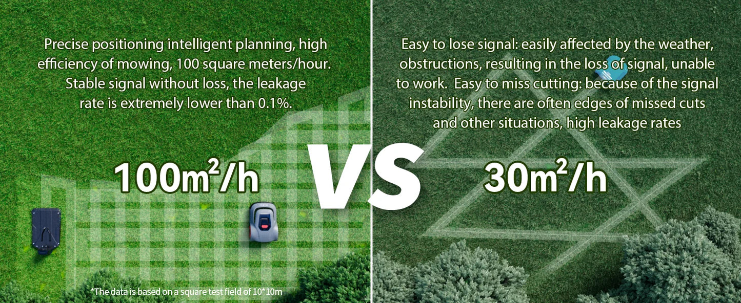 【Code:DEBS55】C-TOF Roboter-Rasenmäher Redkey MGC800 Rasenmäher-Roboter, Kabelbrucherkennung, Kletterkapazität, 45 % App-Steuerung, Mähroboter