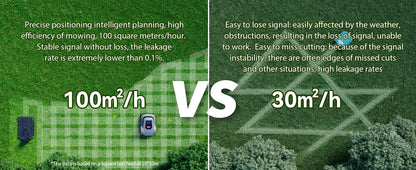 【Code:DEBS55】C-TOF Roboter-Rasenmäher Redkey MGC800 Rasenmäher-Roboter, Kabelbrucherkennung, Kletterkapazität, 45 % App-Steuerung, Mähroboter