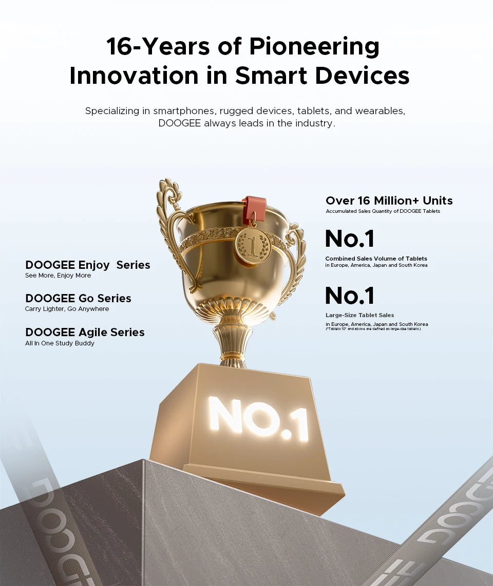 Doogee 2 in 1 Tablet Pc Tab E3 Max Gmini Ai 14" 2.1K Display Android 15 32Gb (8+24) 256Gb 13500Mah Battery Helio G100 Tablet Pc.