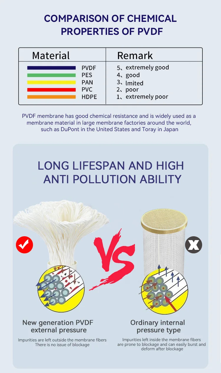 Wheelton whole house high flow water filter purifier 1000L-3000L SUS304 mineral water filter Reusable 0.01um PVDF for 5 years.