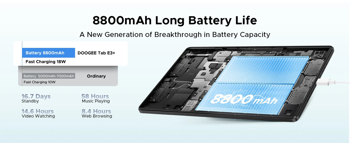 Doogee Tab E3+ 2 in 1 Tablet Pc Gemini Ai 12"" 2K Display Android 15 32Gb Ram(8+24) 256Gb Rom 8800Mah Battery Helio G100 Tabletpc.