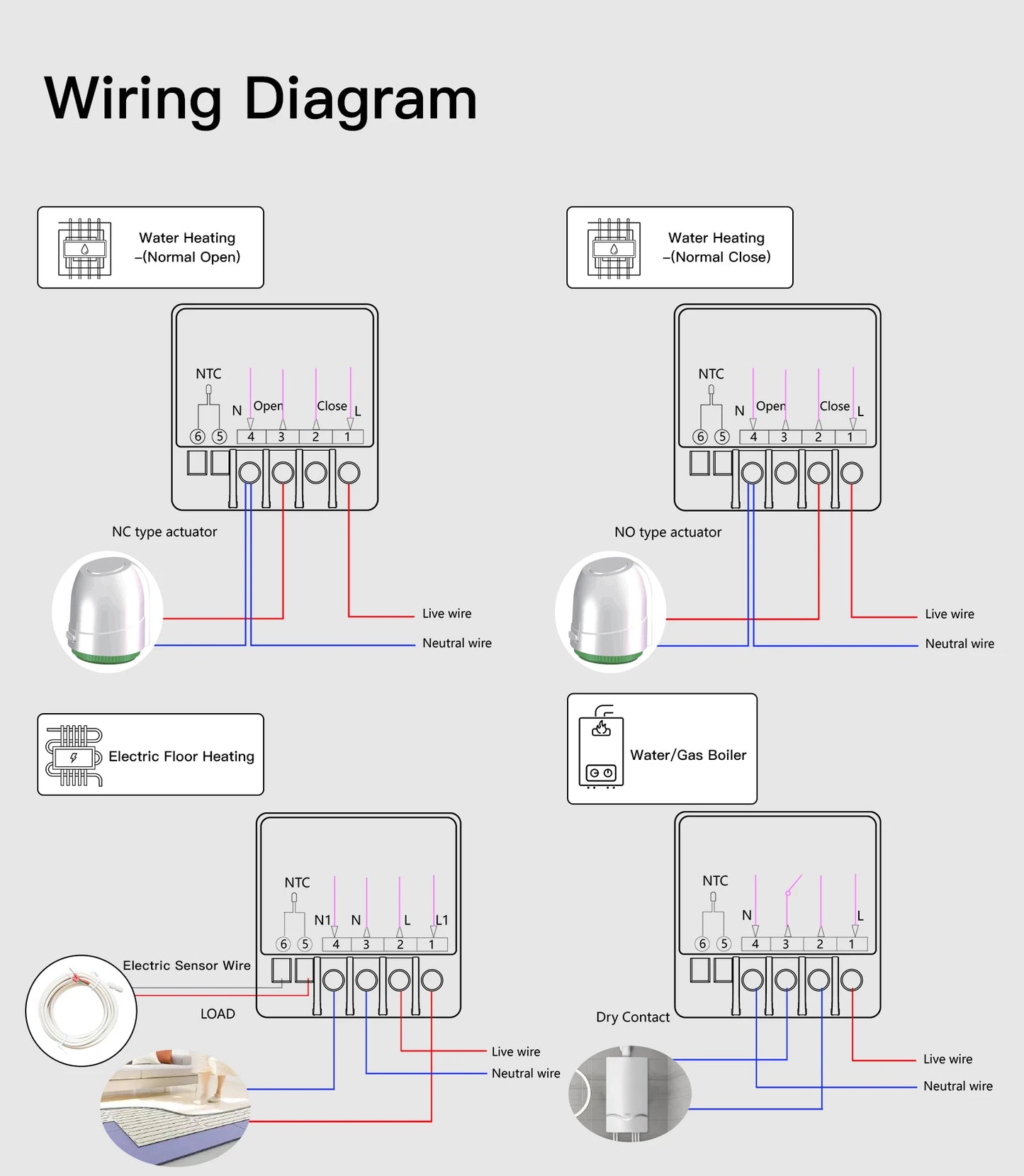 BSEED Zigbee Electric Floor Heating Thermostat LED Sensor Water Gas Boiler Smart Temperature Controller Without Frame Tuya Alexa.