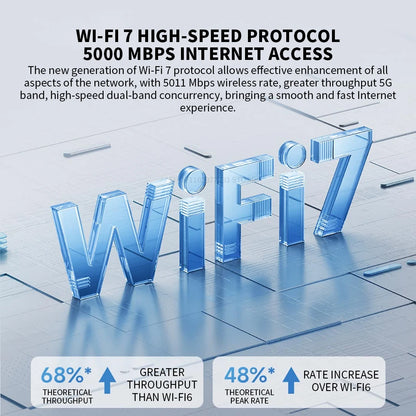 NEW Xiaomi Router BE5000 Wi-Fi 7 2.4/5GHz Dual-Frequency Mesh 2.5G High-Speed Network Port IPTV OFDMA Signal Amplifier Mi Home.