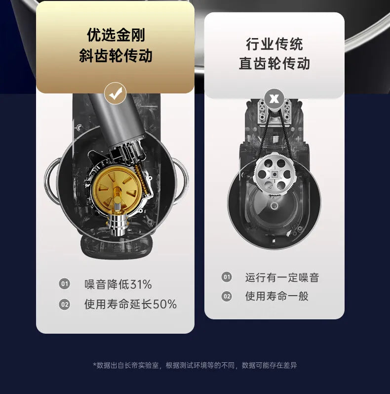 Premium Food Mixer with Dual Blades, Automatic Kneading Large Touchscreen and DC Motor for Quiet Operation 220V.