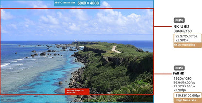 Canon EOS R50 Mirrorless Camera RF-S18-45mm F4.5-6.3 is STM Lens Kit 24.2 Megapixel CMOS (APS-C) Sensor 4K Video Content Creator.