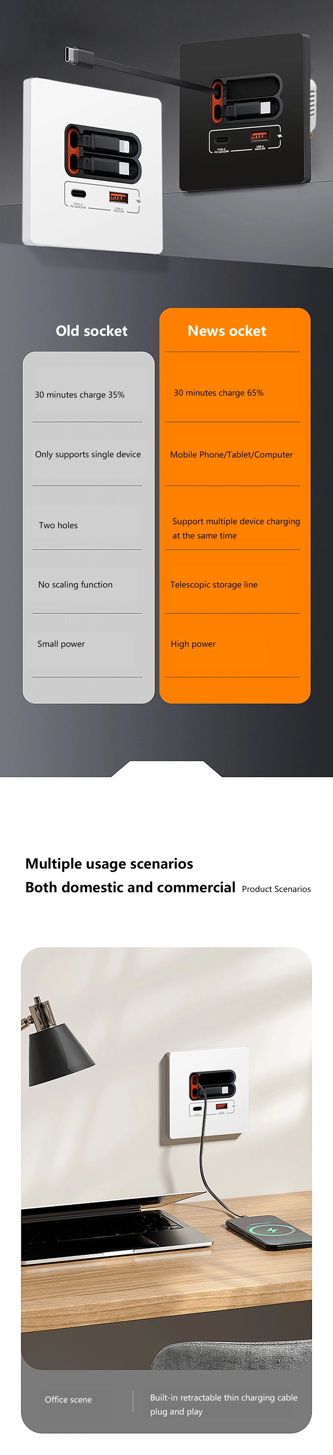 EU Universal 20W USB C Smart Steckdose Panel mit Dual Typ-C Schnellladeanschlüssen Steckdose, Handy-Lade-Typ-C-Buchse.