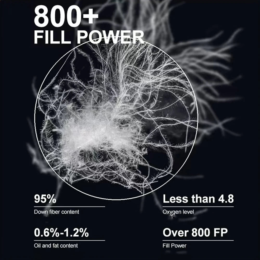 Sondeson Winter 100% Goose Down Quilt Filler 3D Bread Fluffy Duvet Insert Ultra-Soft Queen King Comforter All Season Blankets.