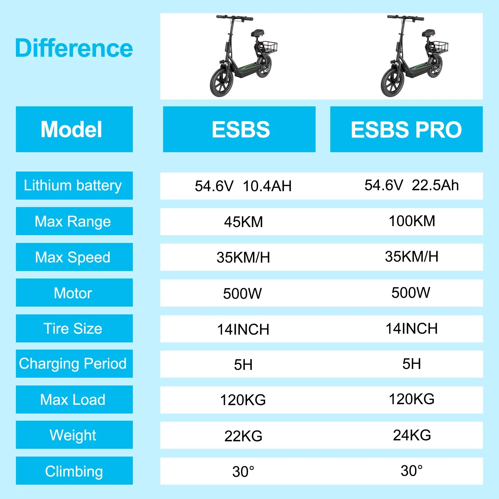 2025 New ATSANT ES2/ES2 PLUS Electric Scooter with Seat 500W 35KM/H 54.6V10.4/22.5Ah 45/100KM 14Inch Tyres With Smart APP EBlike.