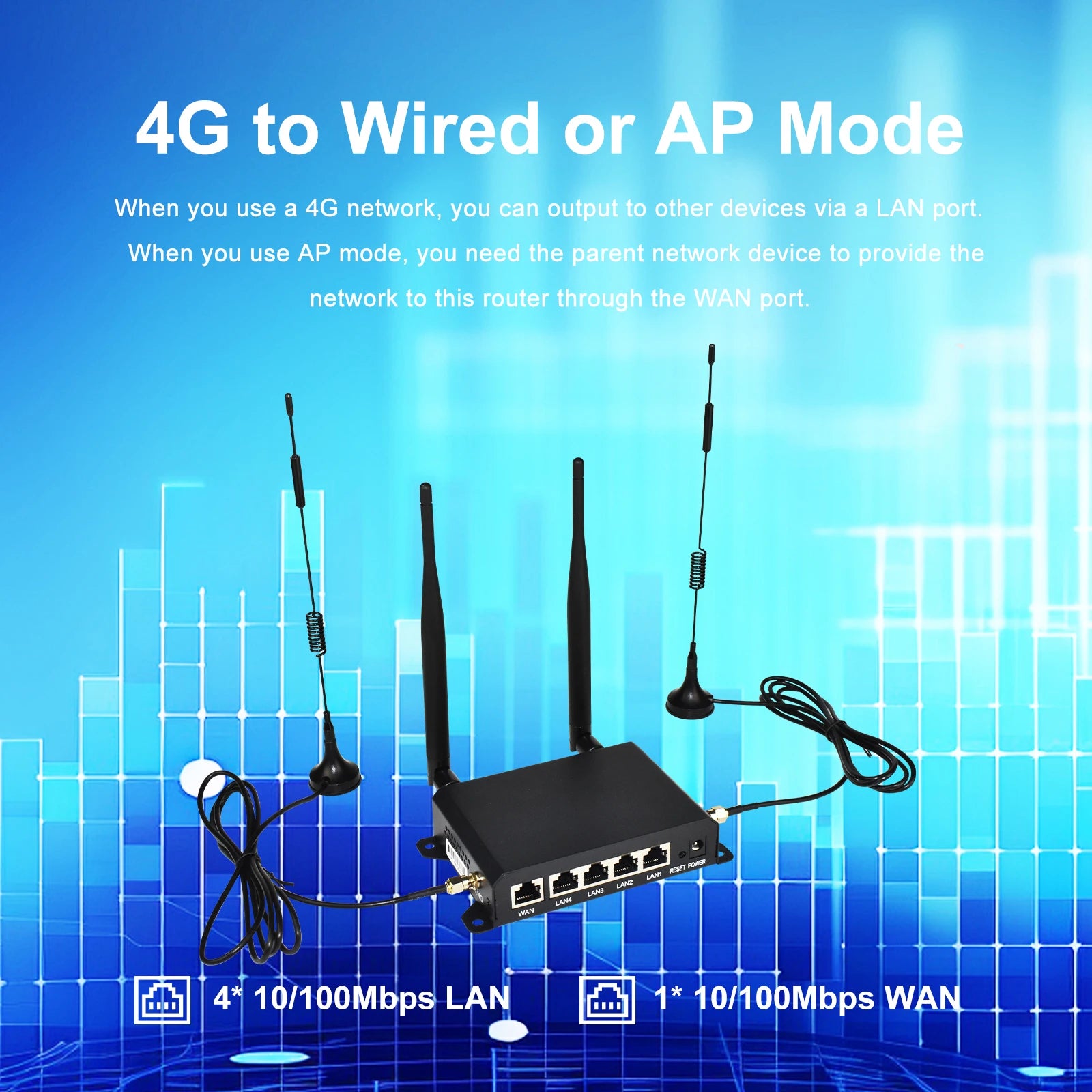 KuWFi 4G LTE WiFi Router 2.4G CAT4 300Mbps RJ45 Port Support VPN DDNS Firewall Function Wall-Mounted External 4pcs Antennas.