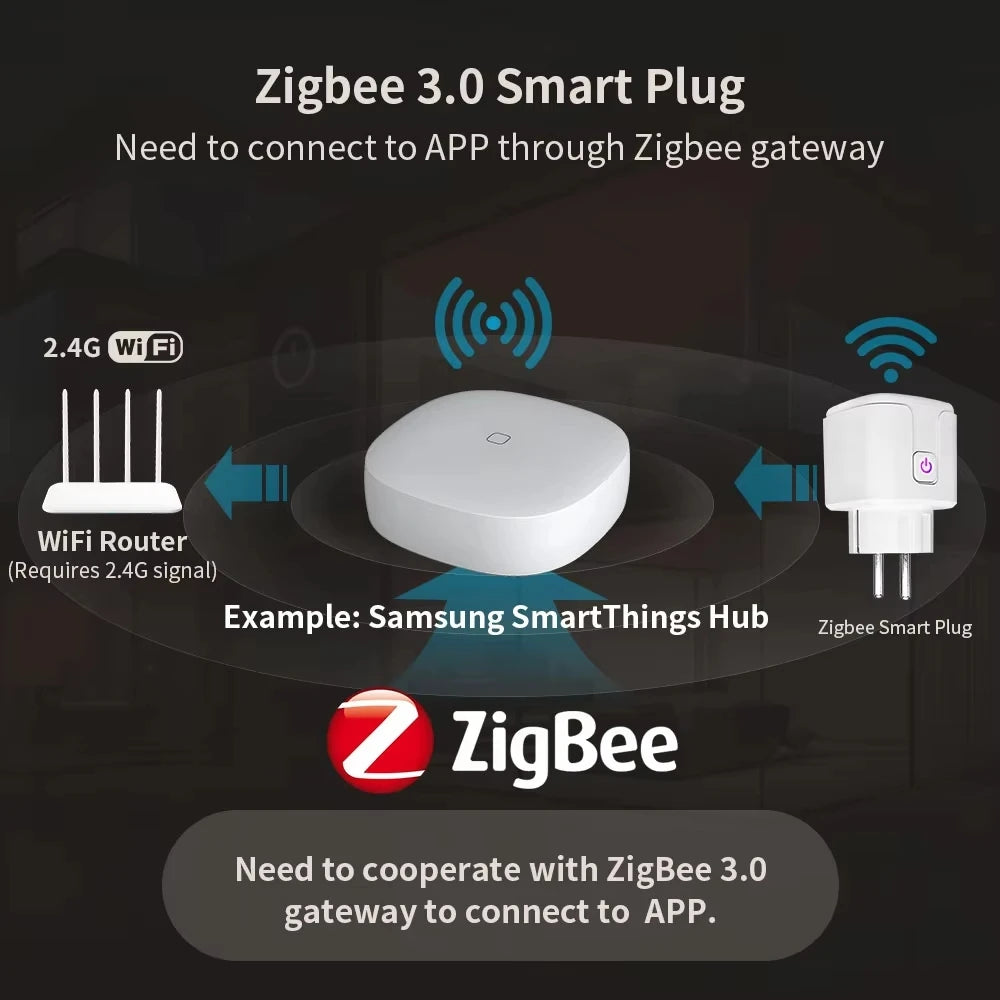 1PCS Zigbee 3,0 WiFi Smart Stecker EU Buchse Timer Adapter Outlet 16A/20A Power Monitor APP Voice control Tuya Alexa Google Alice.
