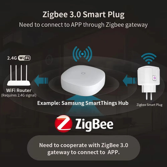 1PCS Zigbee 3,0 WiFi Smart Stecker EU Buchse Timer Adapter Outlet 16A/20A Power Monitor APP Voice control Tuya Alexa Google Alice.