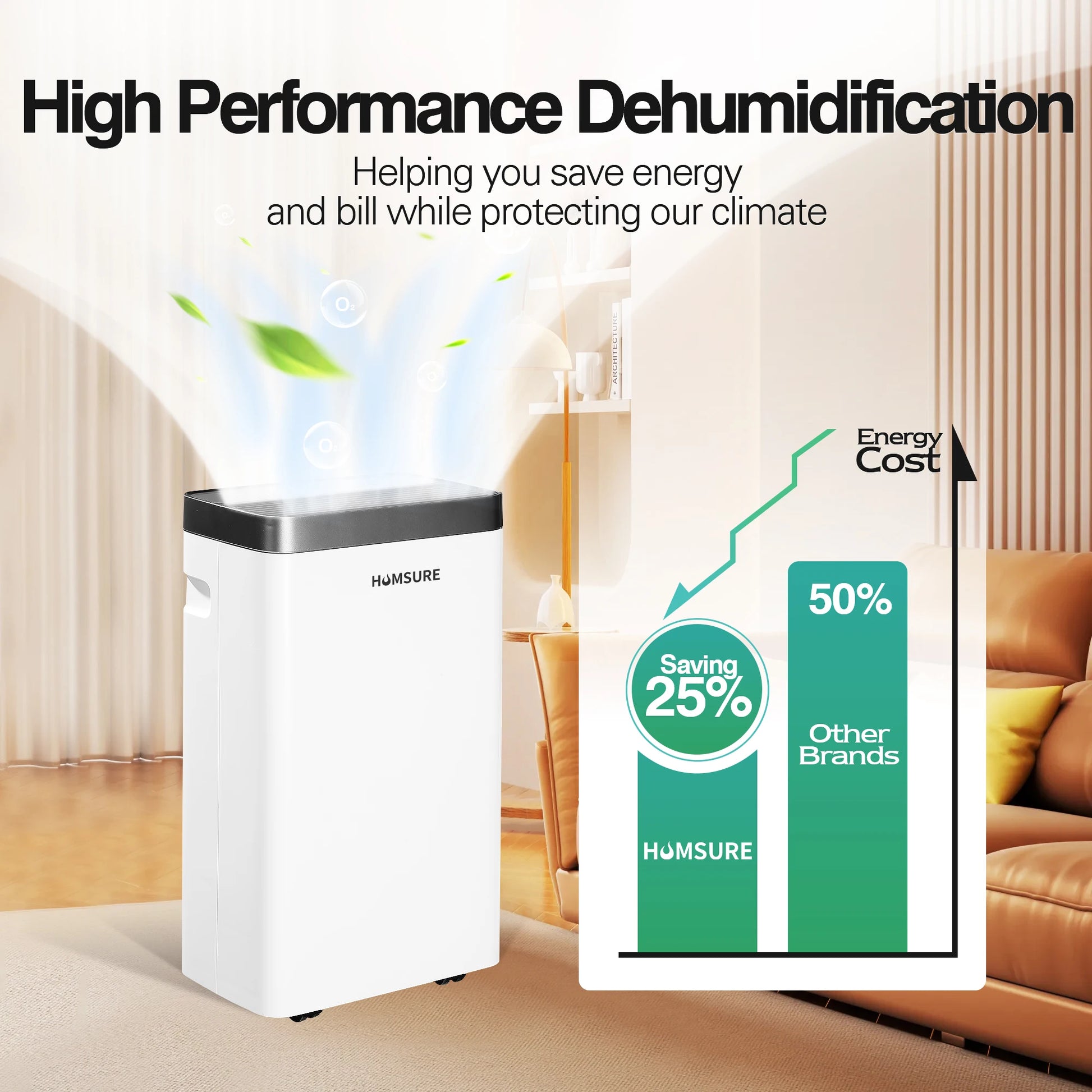 HUMSURE Dehumidifier 16 L/Day, Electric Dehumidifier with Drain Hose 1.2 m, Room Dehumidifier with LED Display.