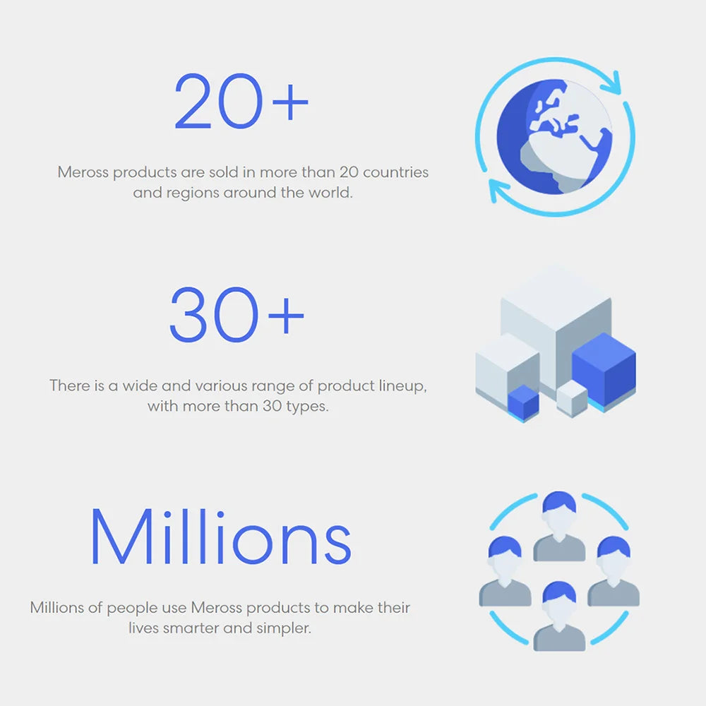 Meross 16A HomeKit Smart Plug EU WiFi Steckdose Fernbedienung Sprachsteuerung Unterstützung Alexa Google Assistant SmartThings.