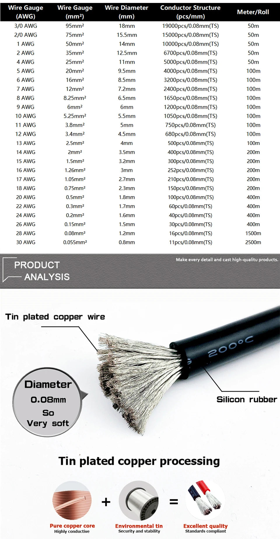 50m Silicone cable Black Red Heat-resistant Flexible cord Super soft Battery charging Electrical wires 7 8 9 10 11 12 13 14 AWG.