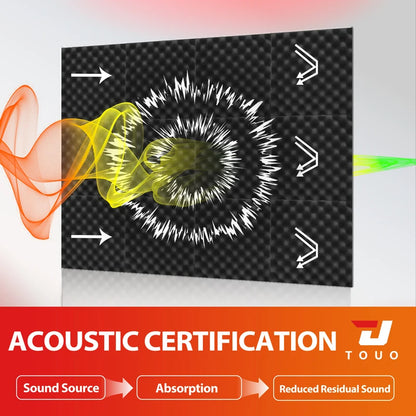 TOUO 6-48 Pack Acoustic Panels Sound Proof Foam Panels Wall Soundproofing Acoustic Foam Panels  Flame Retardant