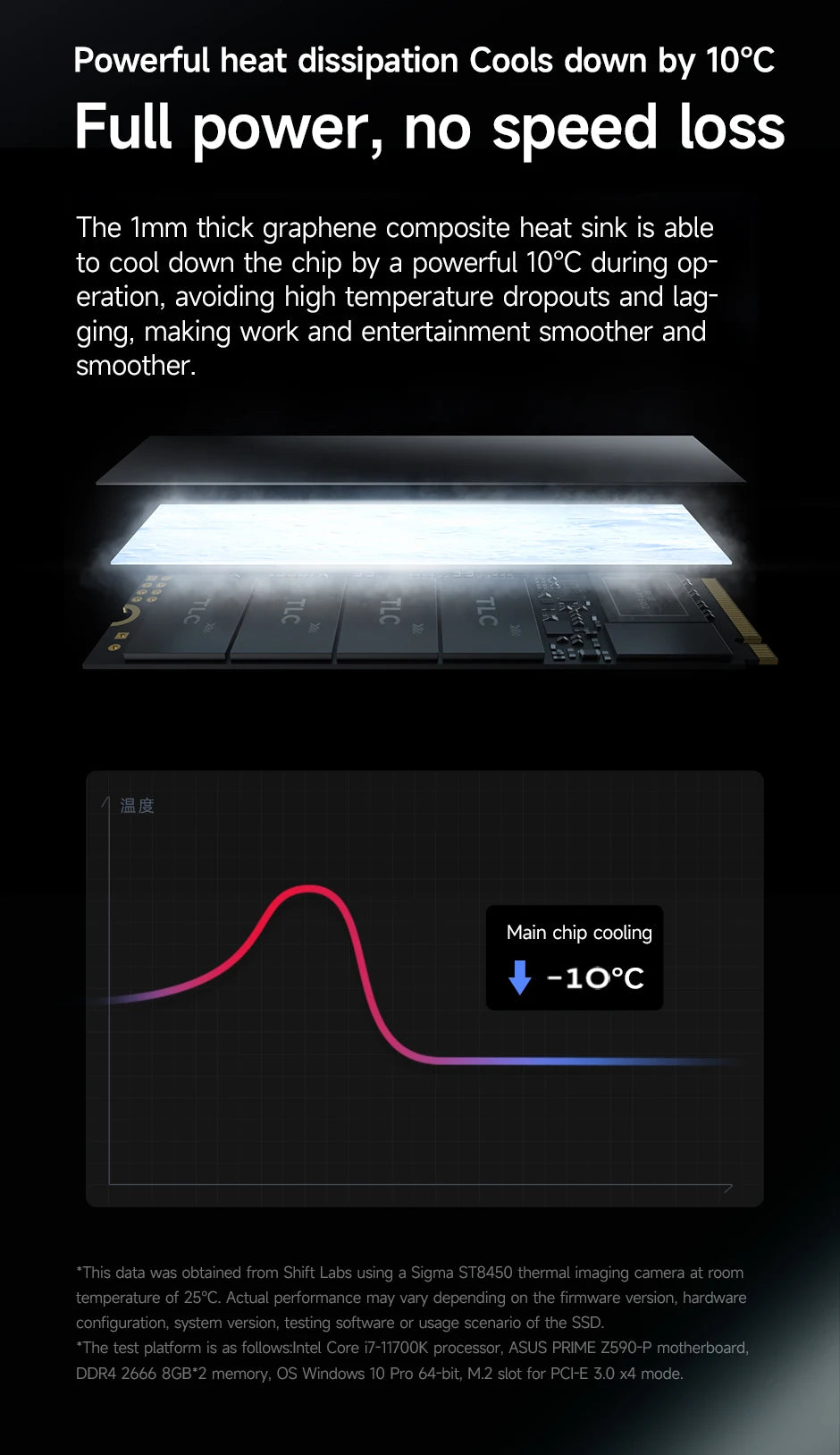 MOVESPEED 7450MB/s SSD NVMe M.2 2280 4TB 2TB 1TB Internal Solid State Hard Disk M2 PCIe 4.0x4 2280 SSD Drive for PS5 Laptop PC.