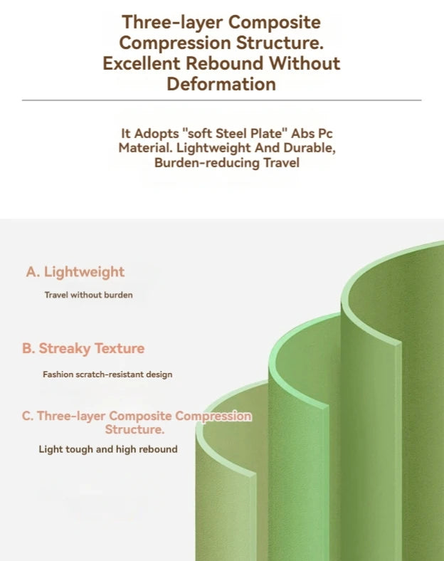 2024 neue große Kapazität langlebige Gepäcks ets abs pc Koffer Frauen Mädchen Handgepäck Boarding Reisen 18/20/22/24/.