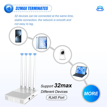 comfast AX300 4G Lte Modem with SIM Card WiFi6 2.4G Outdoor Portable Internet wireless Router ASR1803S Chip 4 Antennas PlugPlay.