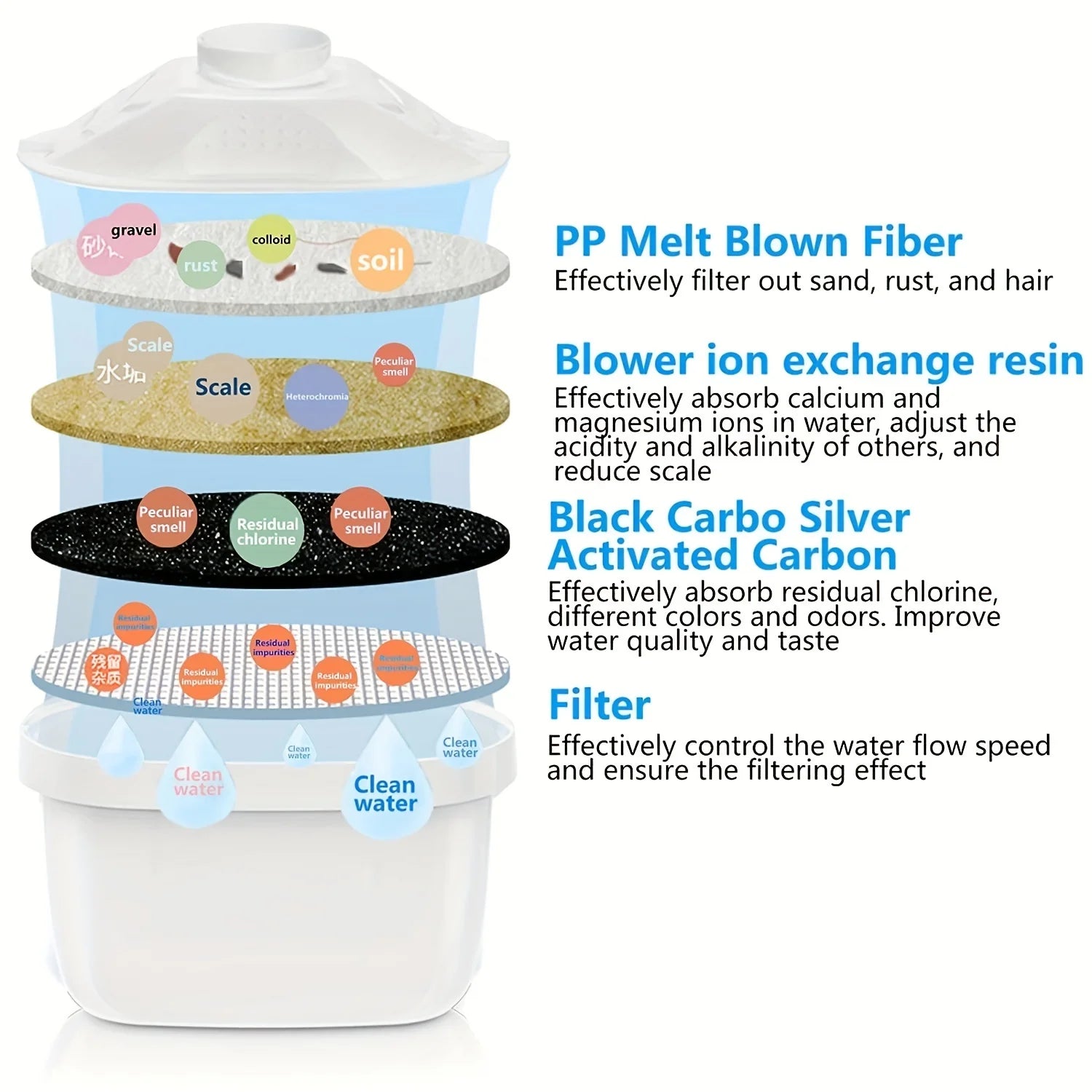 Household Filter Kettle with 3 Filter Device Alkaline Activated Carbon Water Purifier and Timer Clean Non-toxic Filter Wate 3.5L.