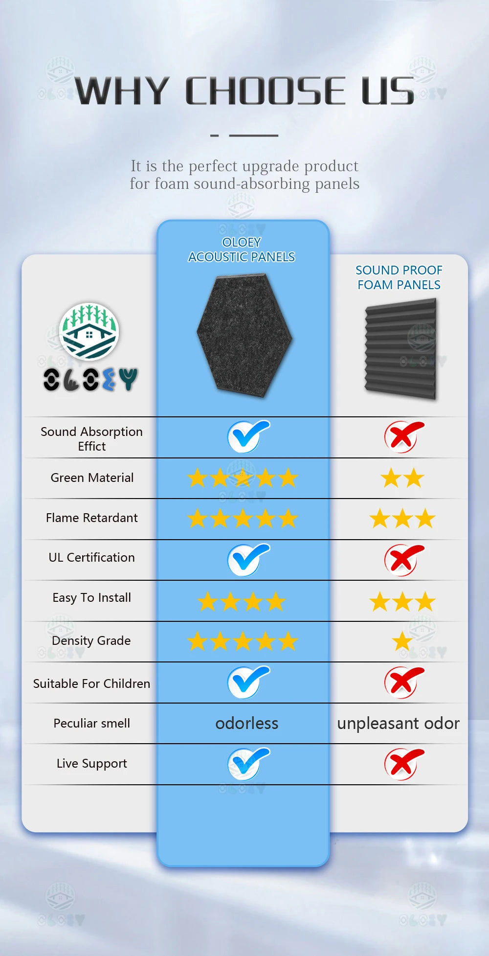 Sound Absorbing Wall Panels Hexagon 6 Pcs Bedroom Acoustic Insulation Sound-absorbing Panels Decor Acoustic Absorption Panel