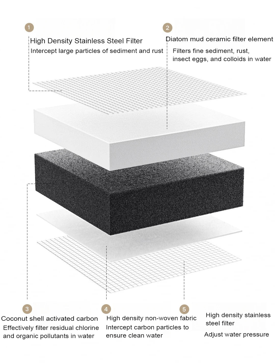 2024 New XIAOMI Mijia Faucet Water Purifier 2 Household Kitchen Tap Visible Water Filter Activated Carbon Percolator System.