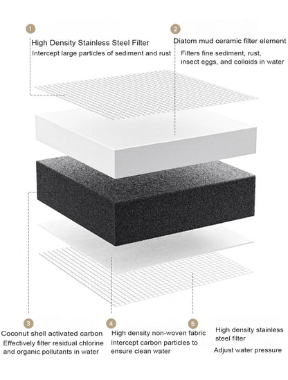 2024 New XIAOMI Mijia Faucet Water Purifier 2 Household Kitchen Tap Visible Water Filter Activated Carbon Percolator System.