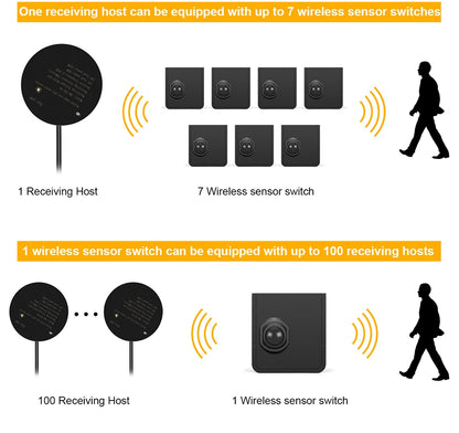 DC24V 10M/5M Silicone Tube Neon LED Strip Light With 2 Wireless Moveable PIR Motion Sensor Switches For Bedroom Corridor Stairs.