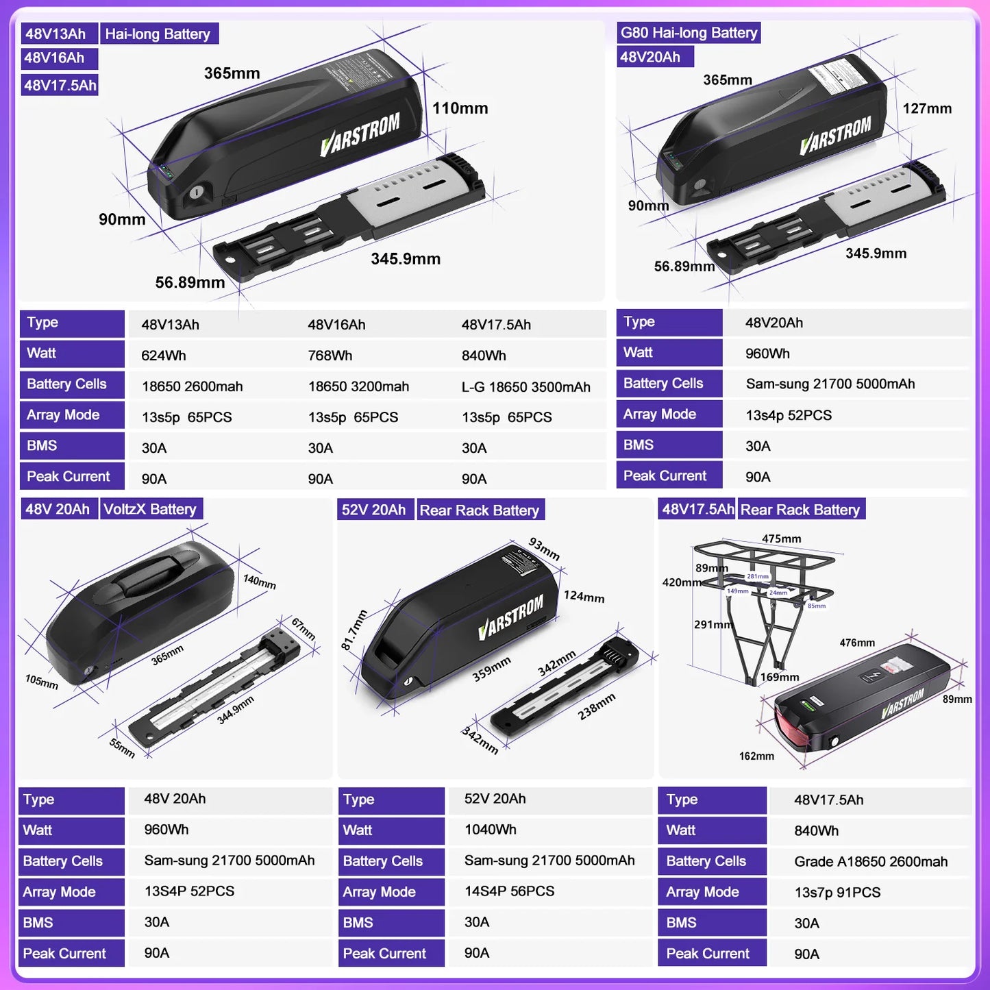 [ON SALE] Hailong Battery Electric Bicycle 21700 18650 Cells Pack 48V 36V 13Ah 52V 20Ah eBike Powerful Lithium Battery for BBS02.