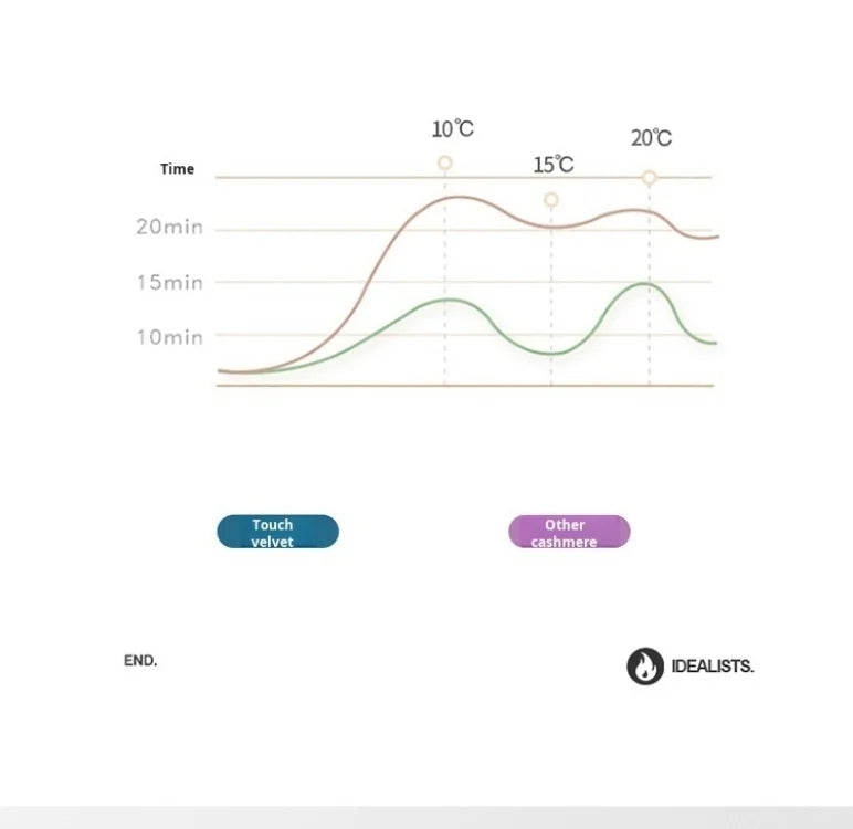 Household Thickened Warm Quilt Core Milk Double-sided Velvet Lamb Wool Autumn Winter Blanket Warm Double-sided Velvet Core.