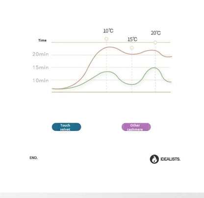 Household Thickened Warm Quilt Core Milk Double-sided Velvet Lamb Wool Autumn Winter Blanket Warm Double-sided Velvet Core.