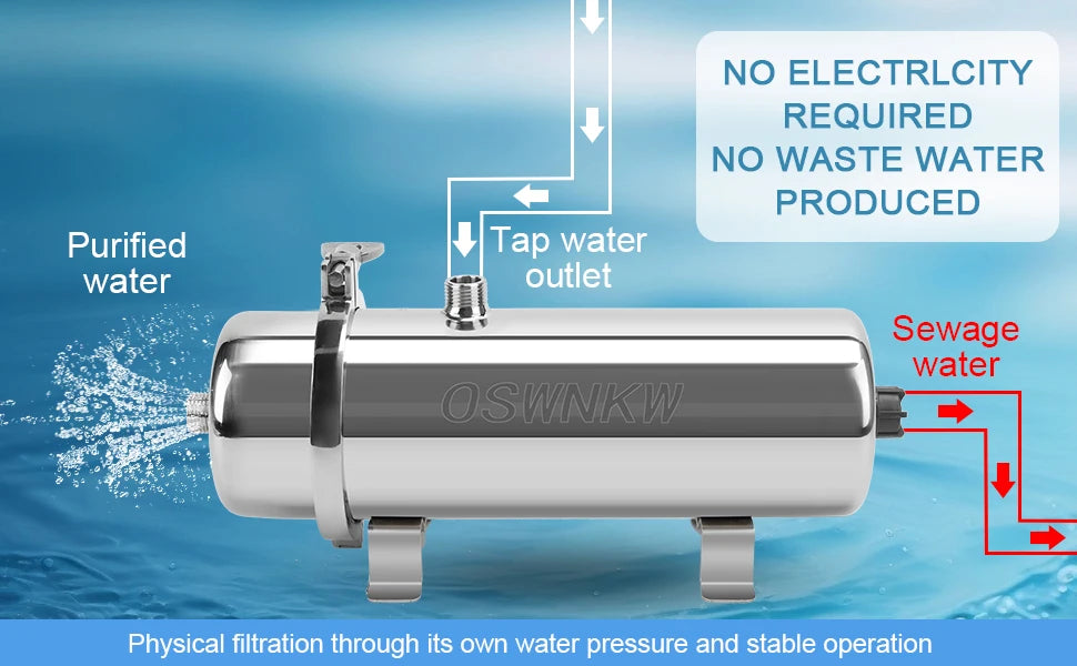 Large flow PVDF whole house ultrafiltration water purifier 0.01um pre-filter SUS304  service life 5 years.