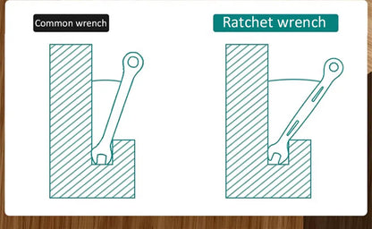 1PC 6-22mm Kombination Ratsche Dual-zweck Schlüssel Metric Universal Spanner arbeitssparende Anti Slip reparatur Werkzeug Hand Werkzeug