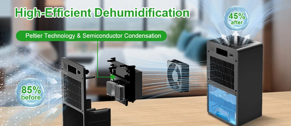 LOEFME 3000ml Electric Dehumidifier Large Air Dryer Drying Mode Mould Moisture Damp with Timer 800mL/Day for Home Bedroom Office.