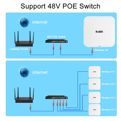 KuWFi 3000Mbps Ceiling AP 2.4G 5G Dual Band Wifi 6 Indoor Wireless Router Wifi Access Point 48V Poe Wi fi Signal Amplifier.