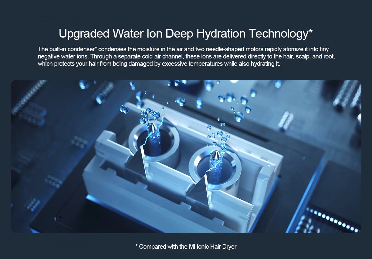 XIAOMI MIJIA H500 Water Ion Hair Dryer,Professional Negative Ionic Blow Hair Dryer,3 Temp & 2 Speed,220V CN Version With Adapter