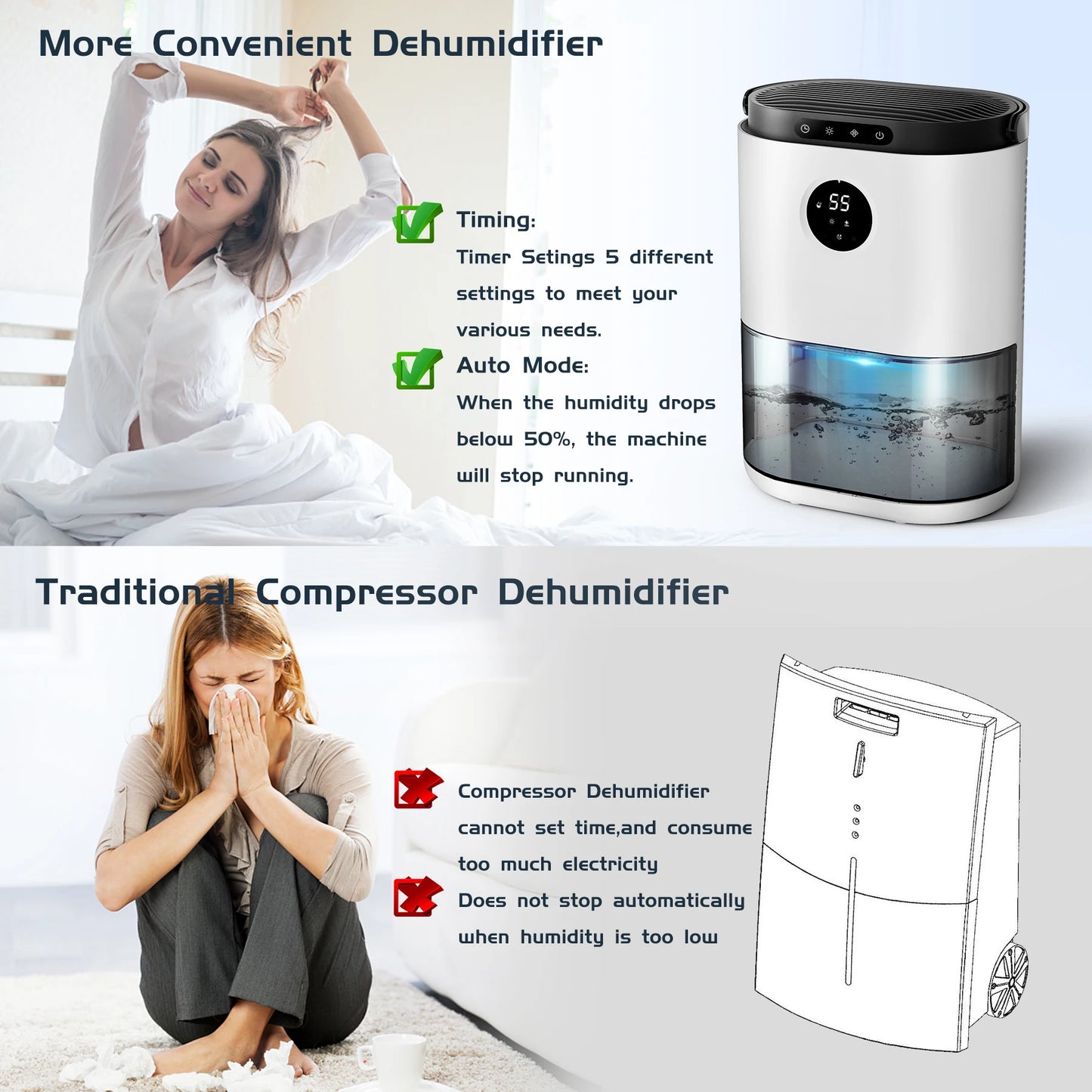 2300ML Dehumidifier Touching Control Home Appliances, Auto Defrost, Ultra Quiet Sleep Timing for Large Room Bathroom Garage RV.