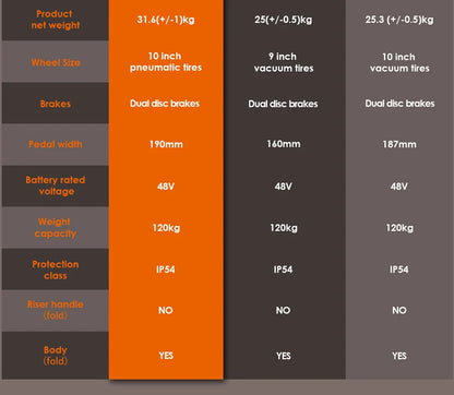 KuKirin G2 Max Electric Scooter 10 "Off-road Tire 1000W 55 Km/h Max Speed 48V 20.8Ah 70km Range Detachable Seat Adjustable Heigh