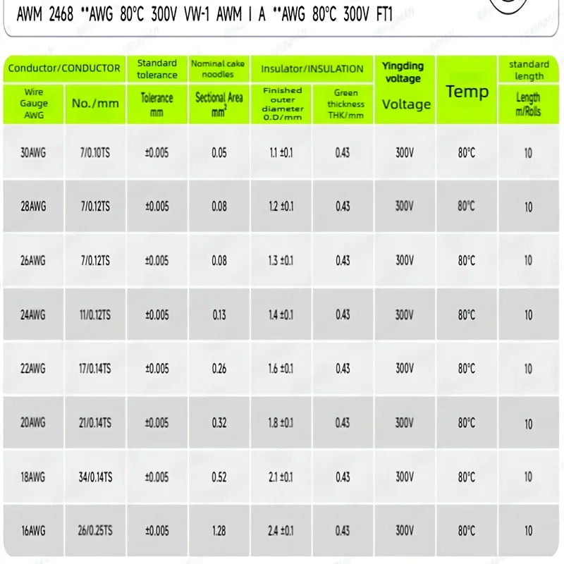 12V Red Black Hookup Wire 2 Pin Automotive Flat Cable LED Extension Wires For Doorbell LED Ribbon Lamp Tape Lighting Speakers.