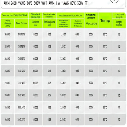 12V Red Black Hookup Wire 2 Pin Automotive Flat Cable LED Extension Wires For Doorbell LED Ribbon Lamp Tape Lighting Speakers.
