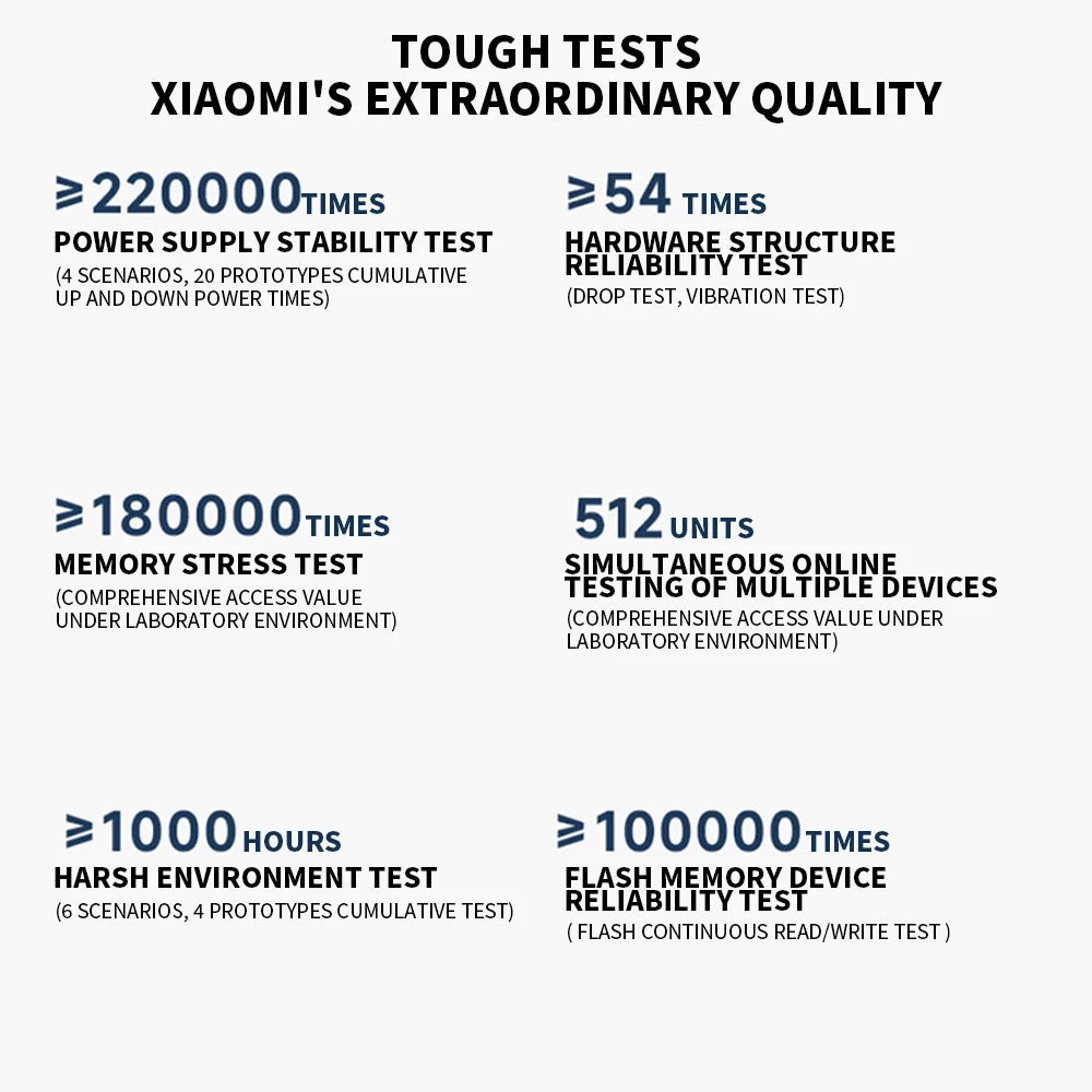 NEW Xiaomi Router BE5000 Wi-Fi 7 2.4/5GHz Dual-Frequency Mesh 2.5G High-Speed Network Port IPTV OFDMA Signal Amplifier Mi Home.