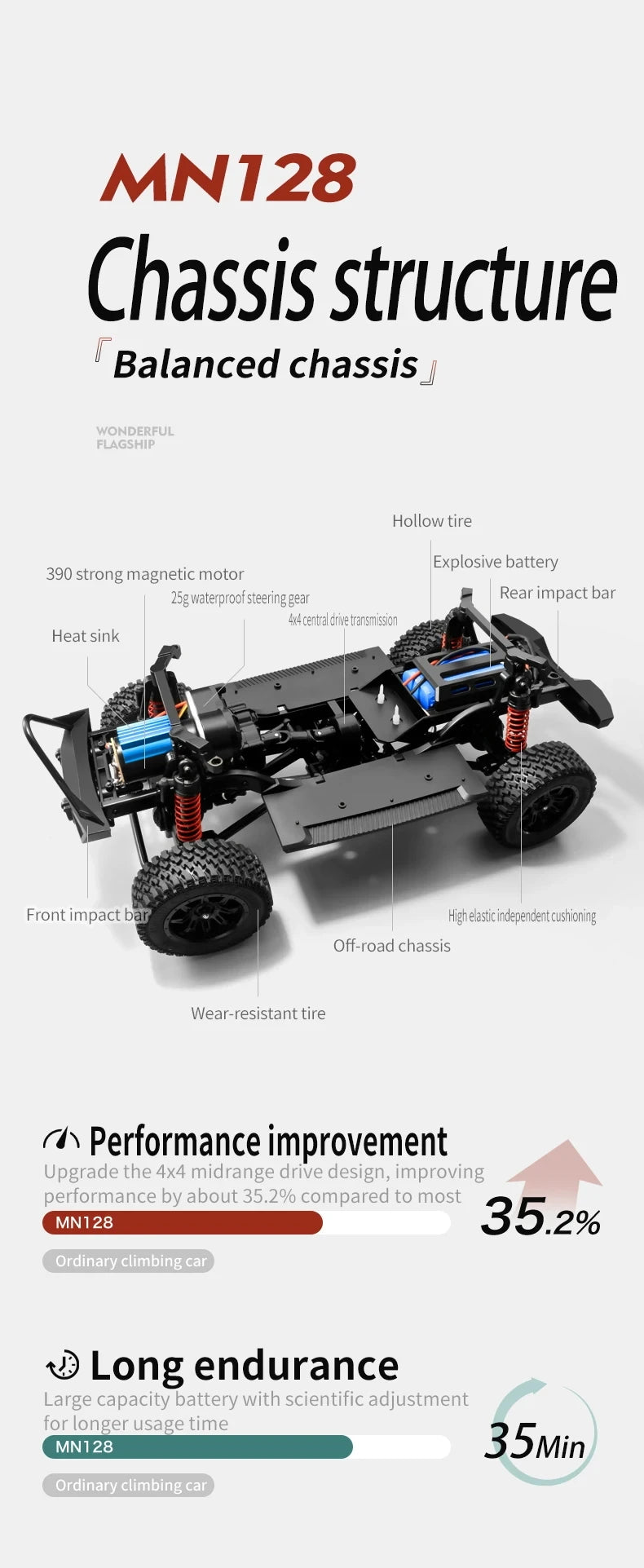 1/12 MN128 RC Car 4WD Jeep Model 2.4G Remote Control LED Light 4X4 Off Road 4WD Climbing RC Truck Electric Toy Car Gift for Boy.